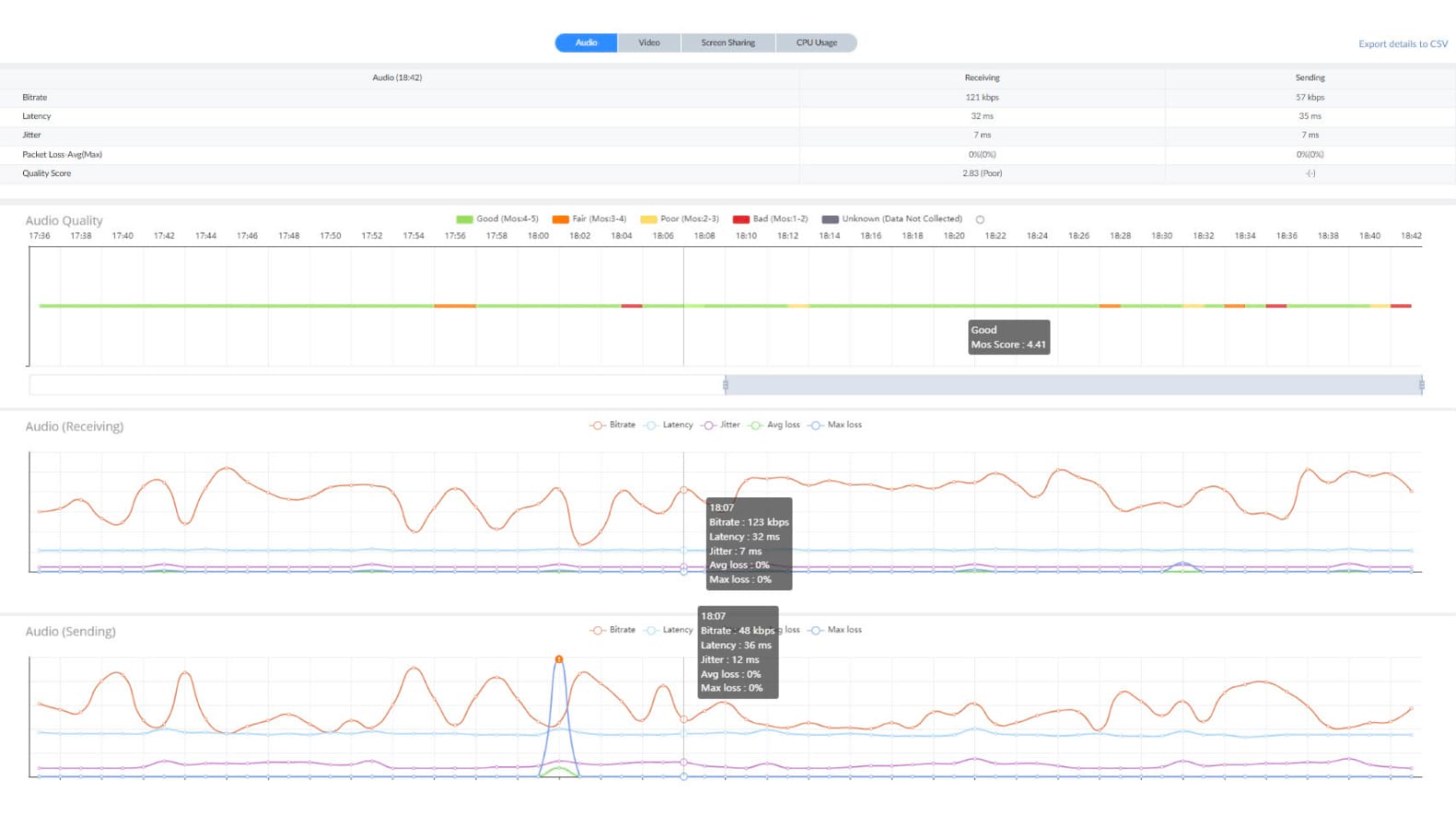 深入了解参会者