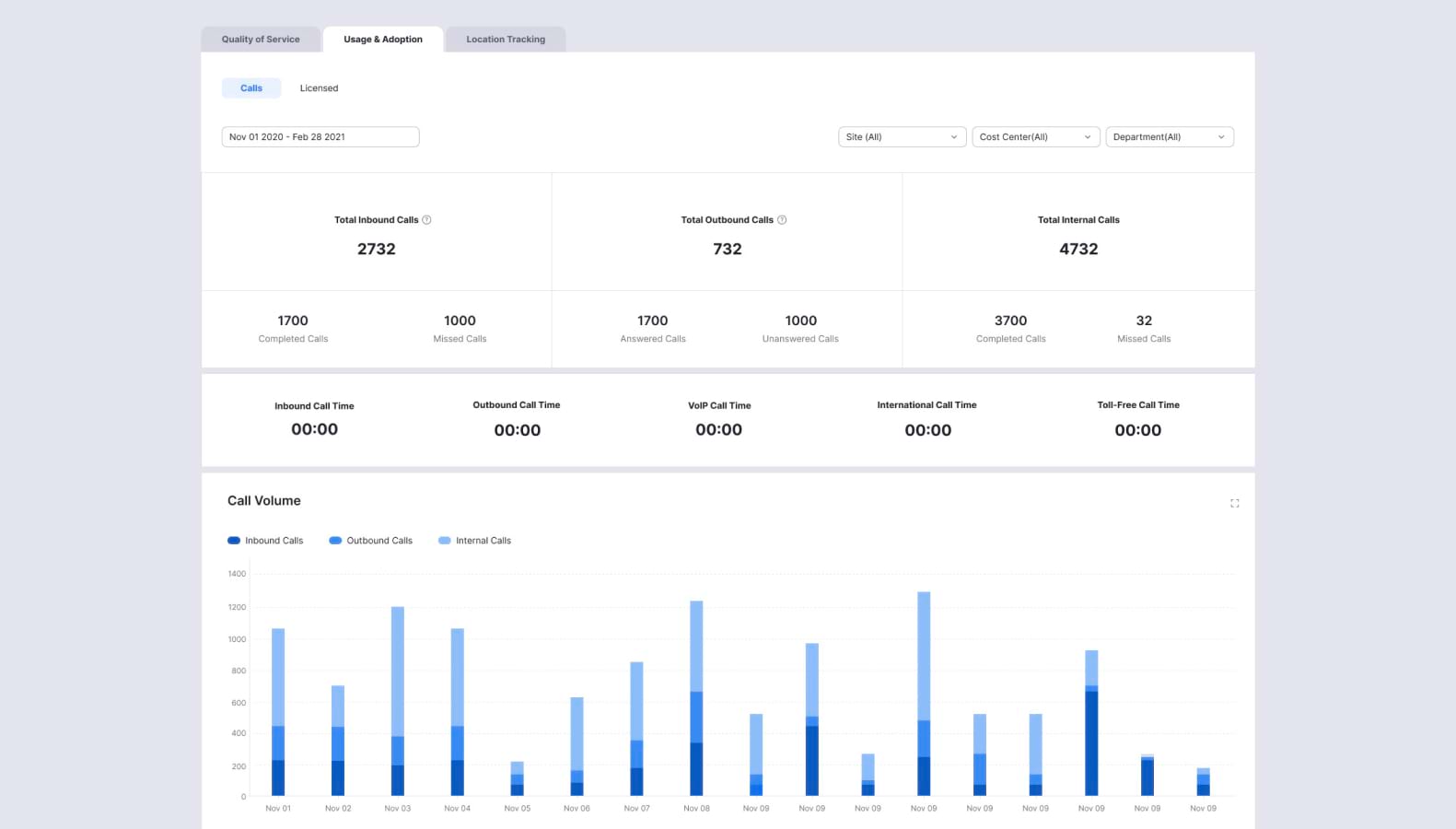 使用和采用情况