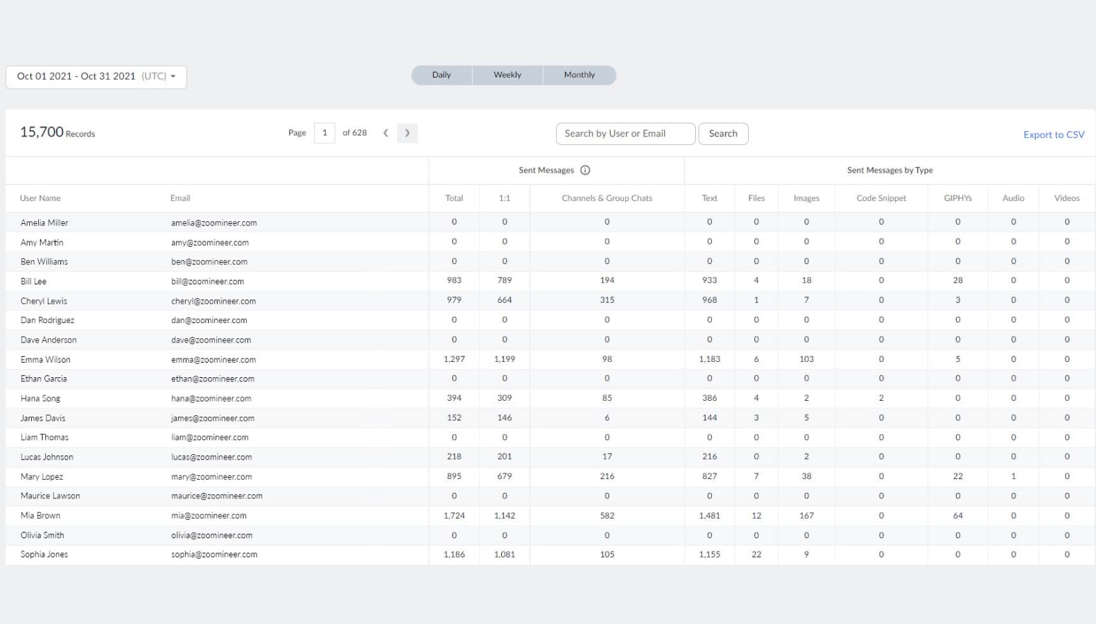 Zoom Team Chat 报告
