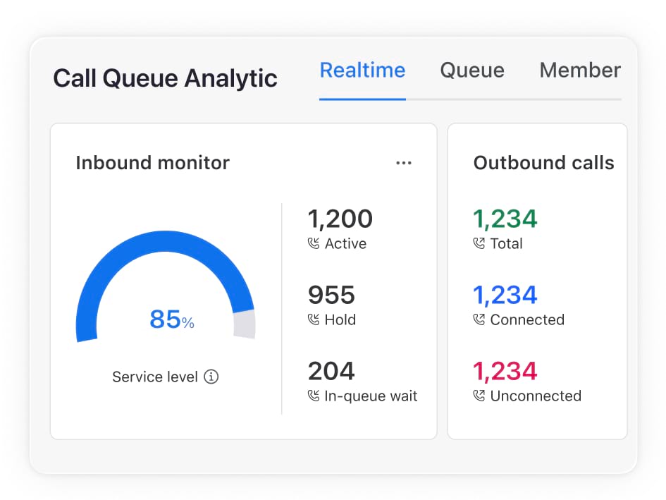 Xem dữ liệu hàng đợi theo thời gian thực