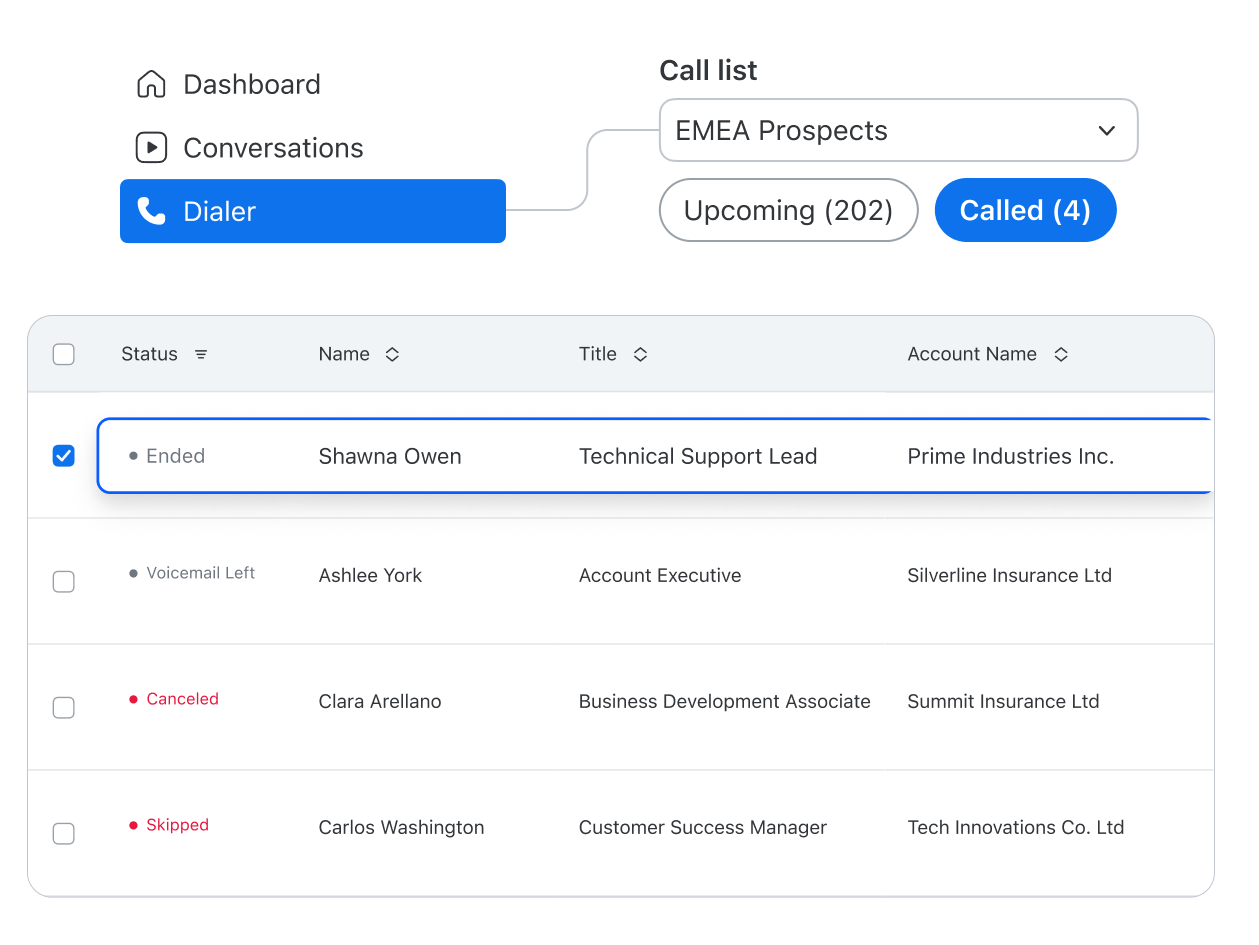De productiviteit van uitgaande sales verhogen