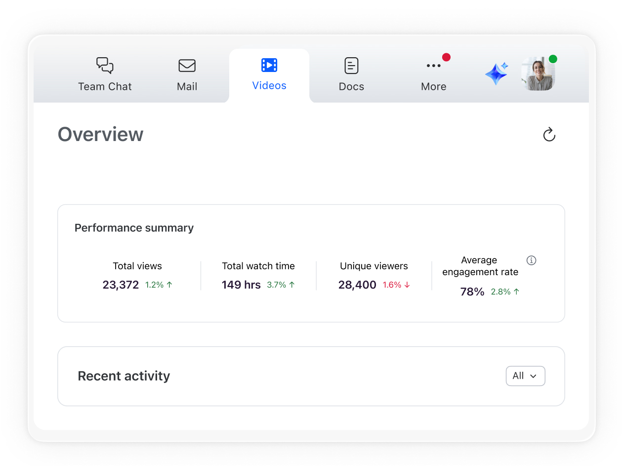 Skapa mer av det som fungerar