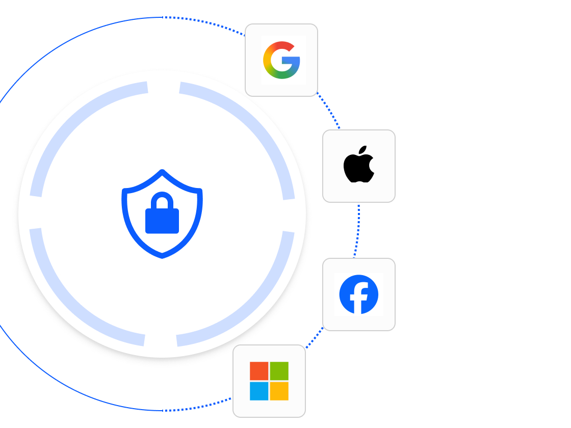 Håll innehållet privat inom organisationen