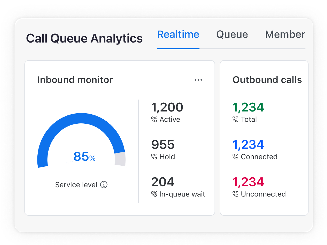 Realtime inzicht in wachtrijen