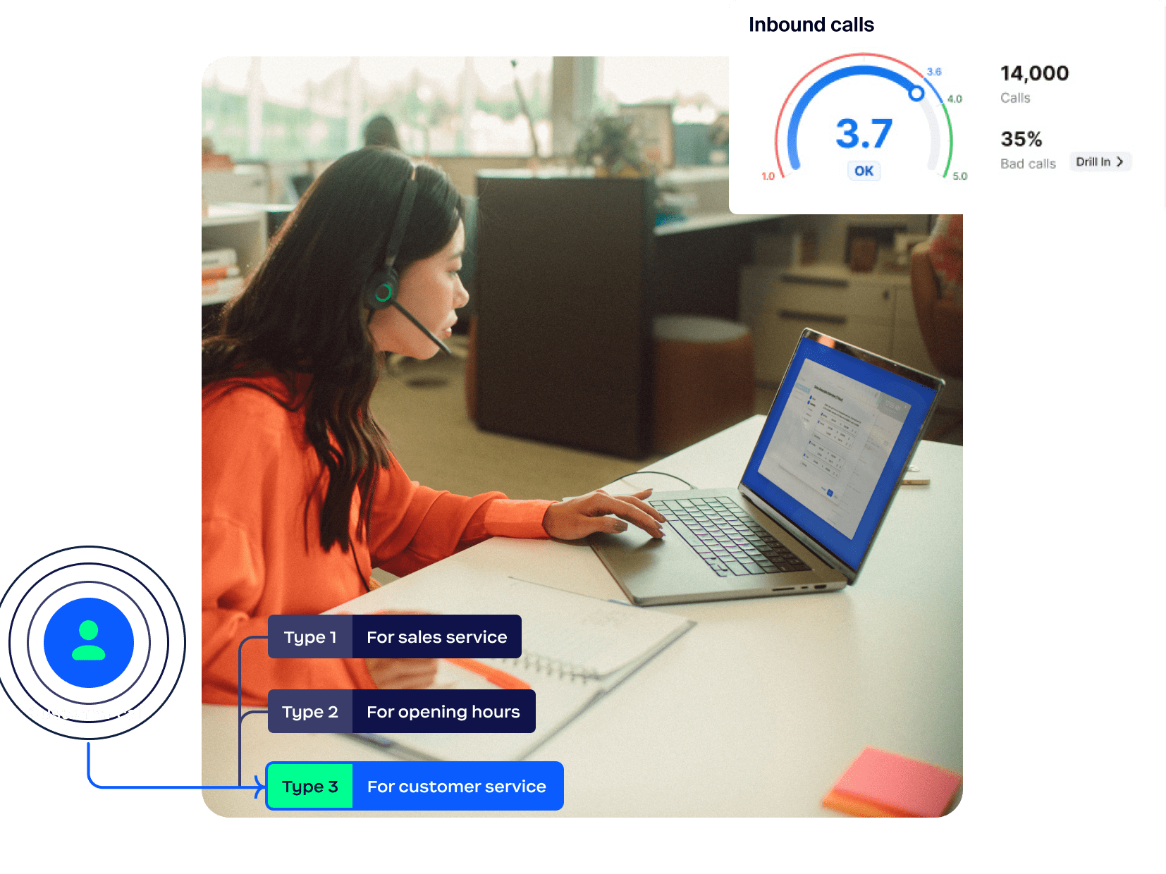 Geef je medewerkers meer handvatten, scherp hun vaardigheden aan en zorg beter voor ze