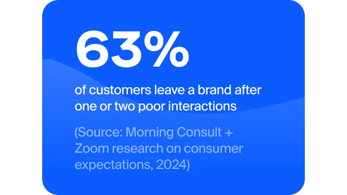 Empower your agents and supervisors