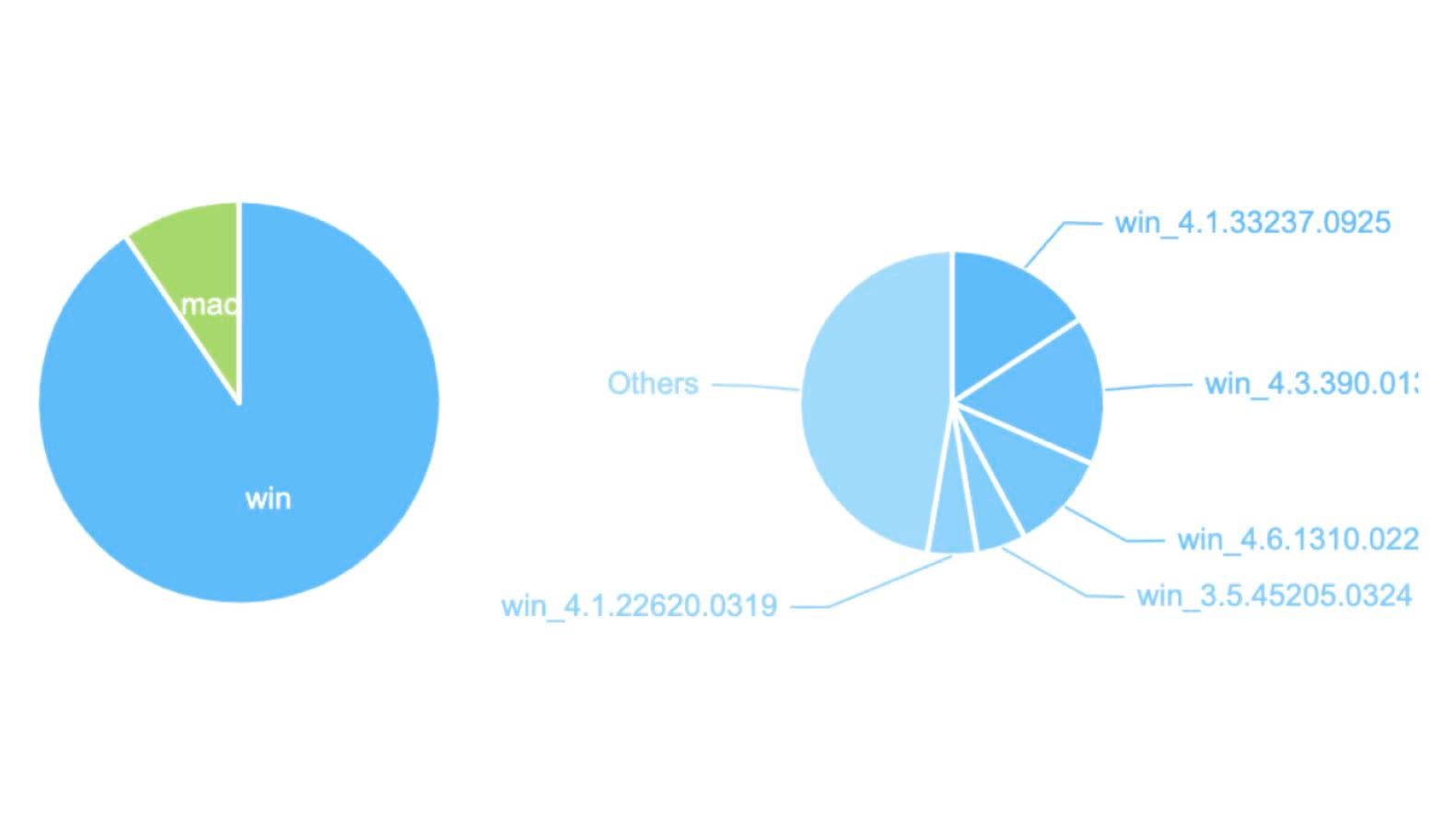 按客户端划分的版本
