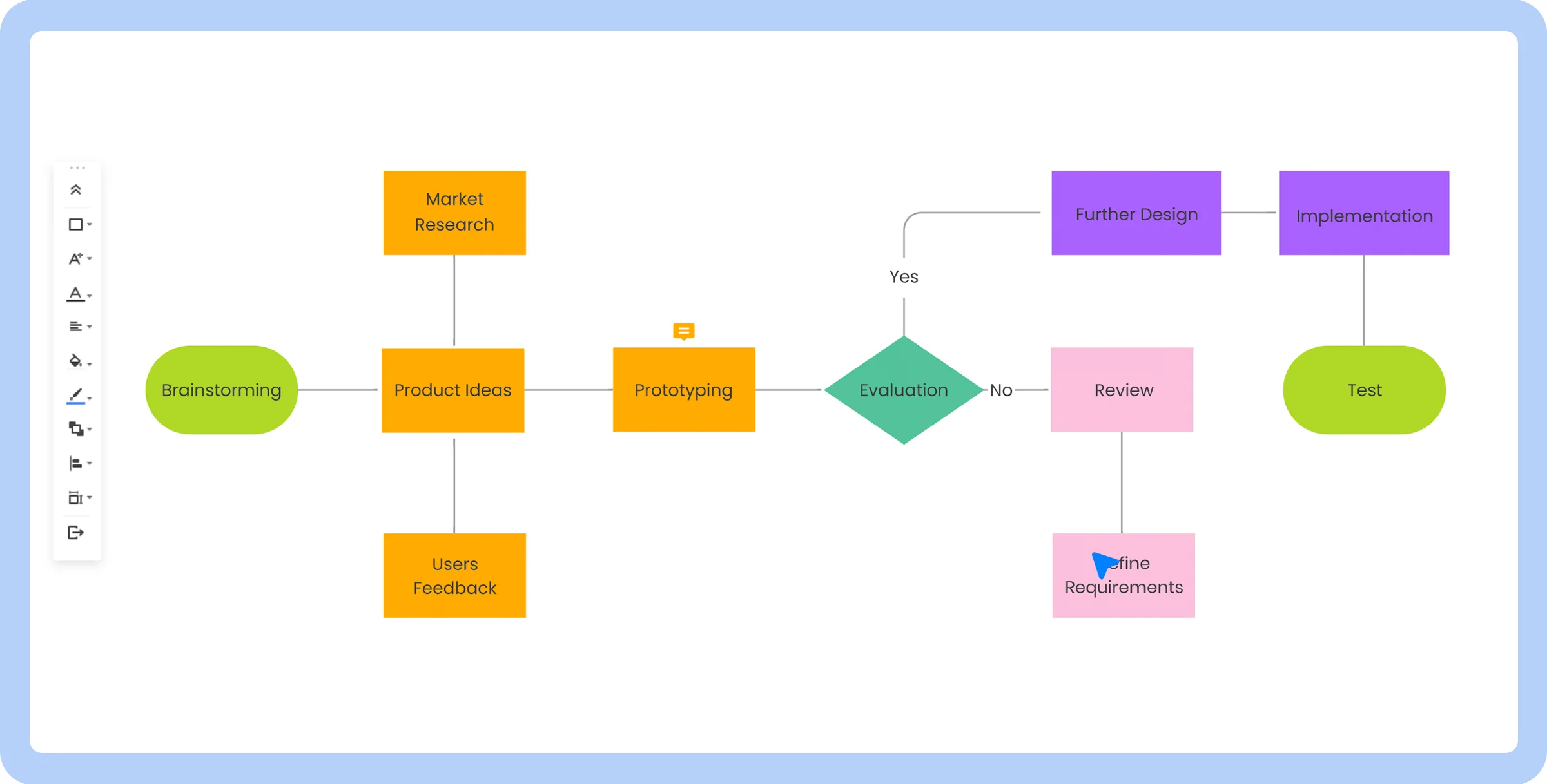 Screenshot of EdrawMax flow chart.
