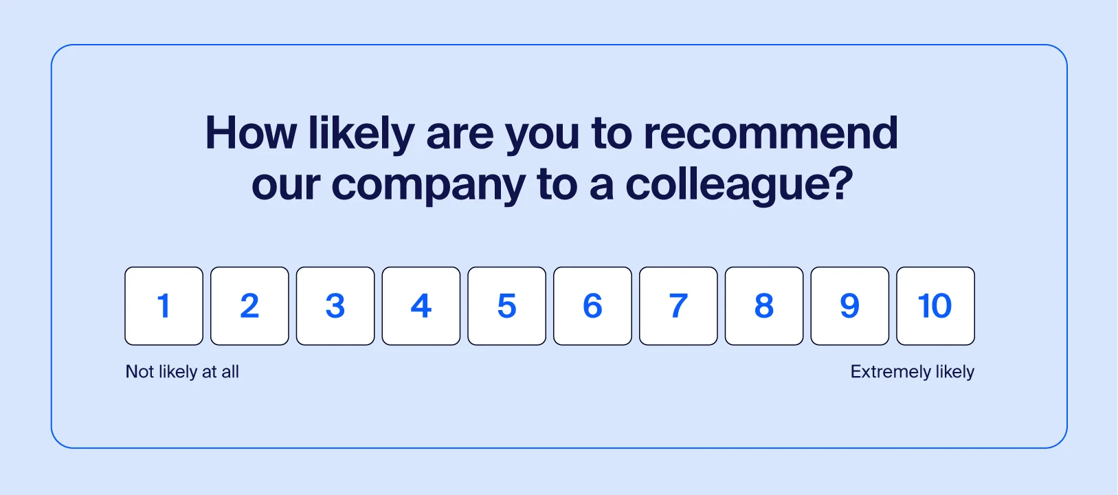 Question asking customers to rate how likely they are to recommend a company to a colleague in order to calculate a NPS score.
