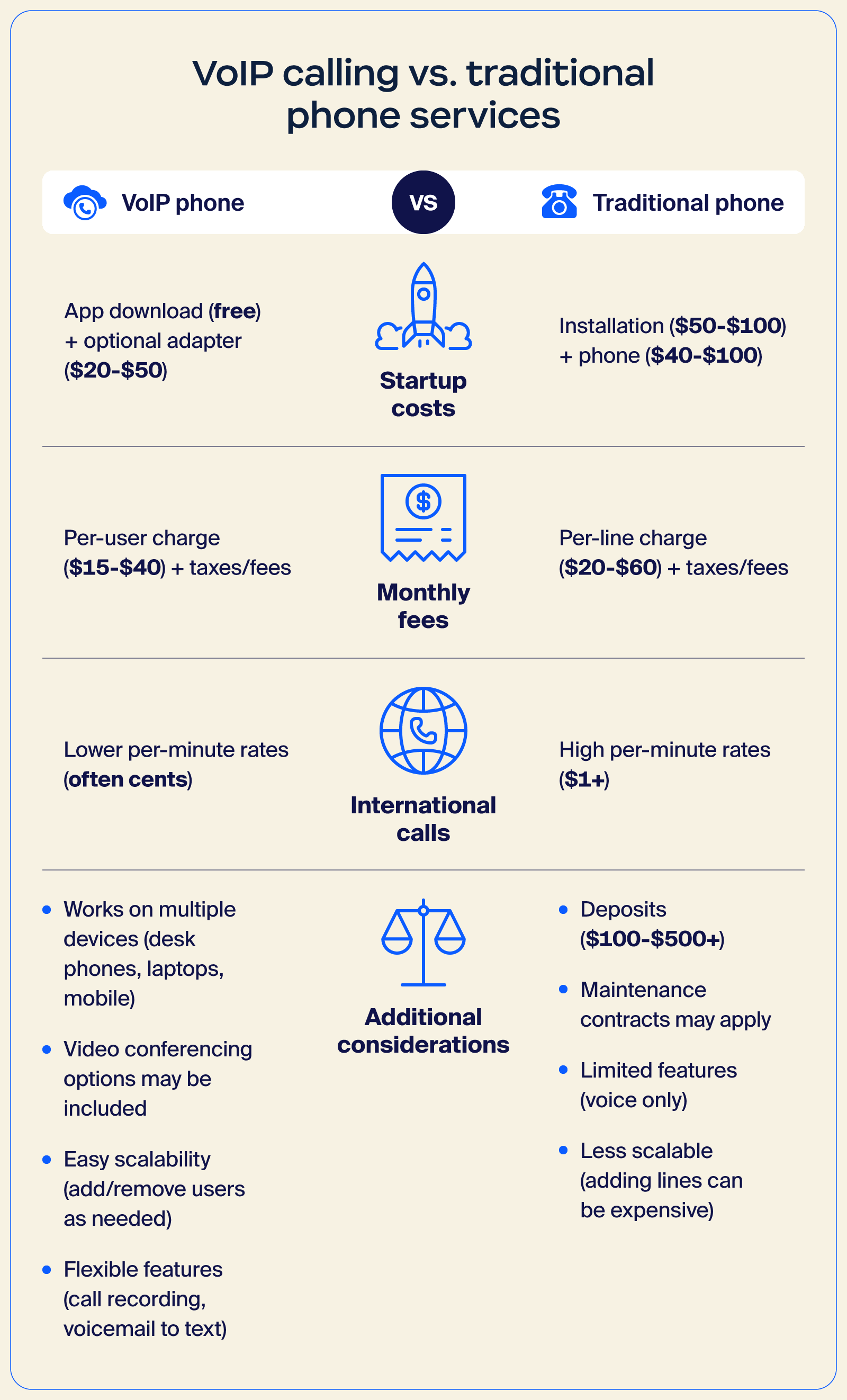 Comparaison entre les appels VoIP et les services de téléphonie traditionnels